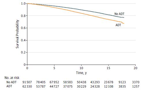 雄激素剥夺治疗痴呆风险,什么叫雄激素剥夺治疗