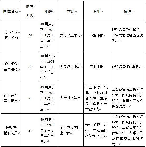 宝山顾村镇人力资源公司,贵州宝山人力资源招聘
