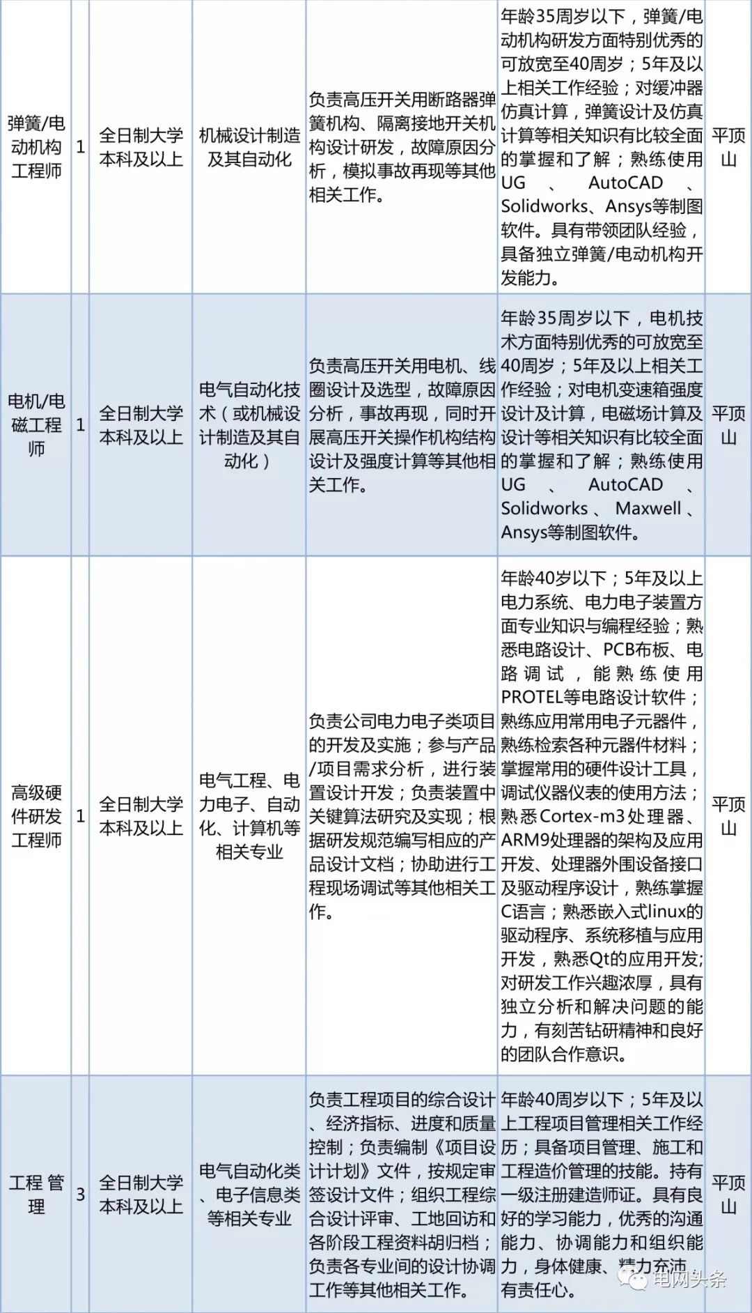 2023国家电网招聘社招公告,社招国家电网