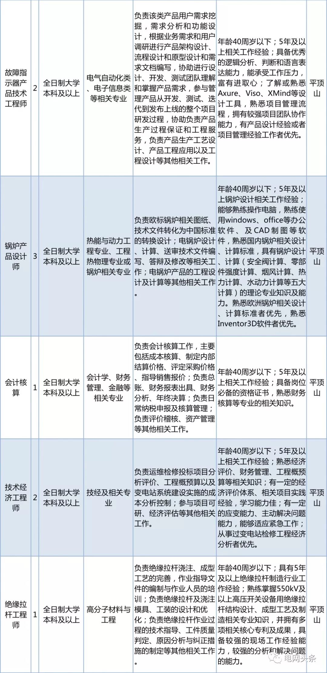 2023国家电网招聘社招公告,社招国家电网