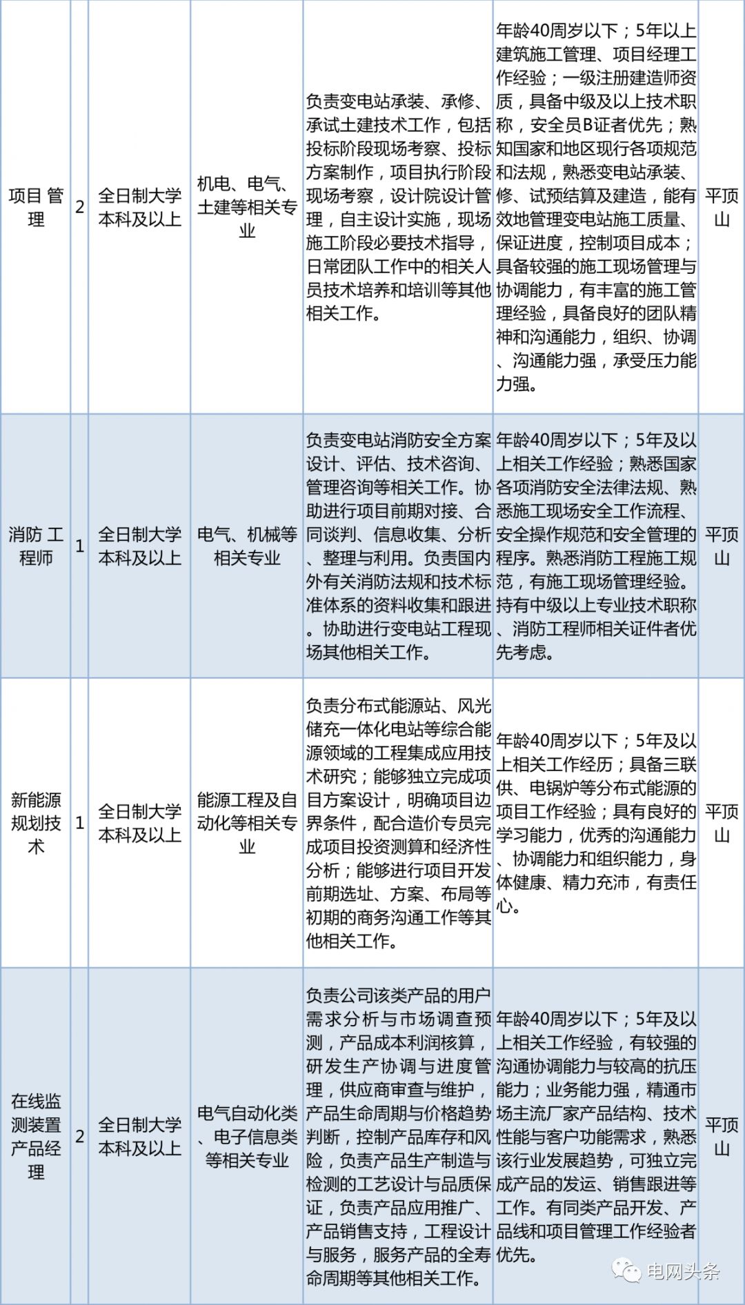 2023国家电网招聘社招公告,社招国家电网