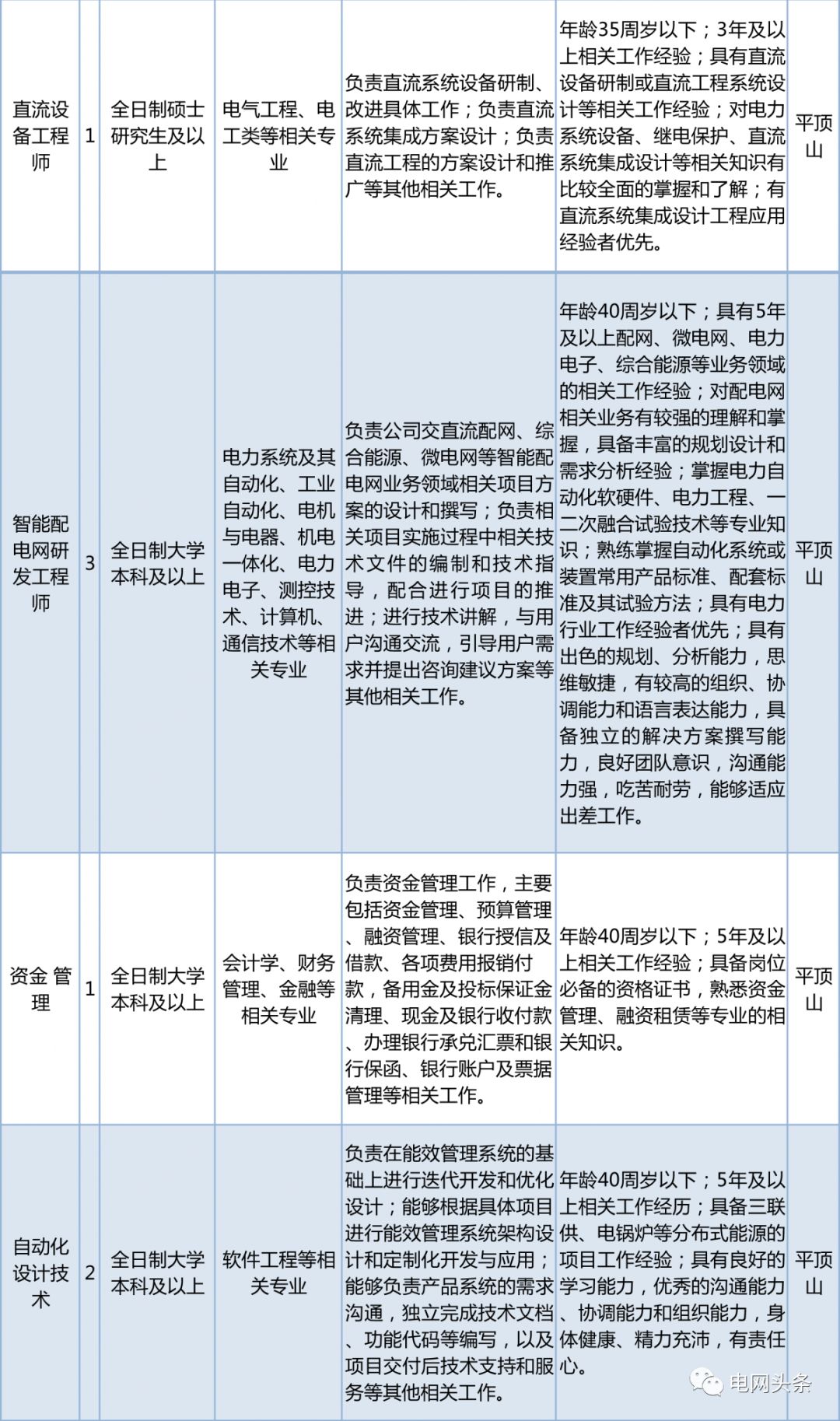 2023国家电网招聘社招公告,社招国家电网