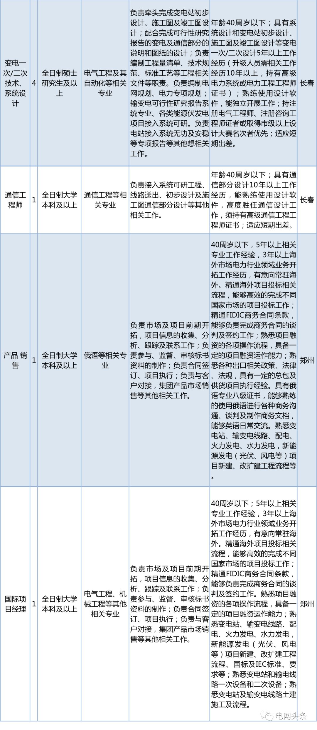 2023国家电网招聘社招公告,社招国家电网