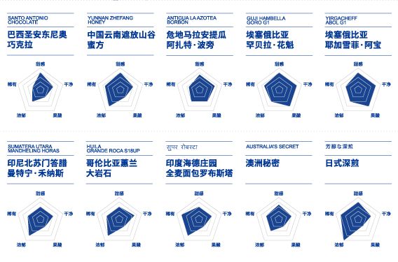 咖啡里面有什么东西,咖啡中有墨鱼汁吗