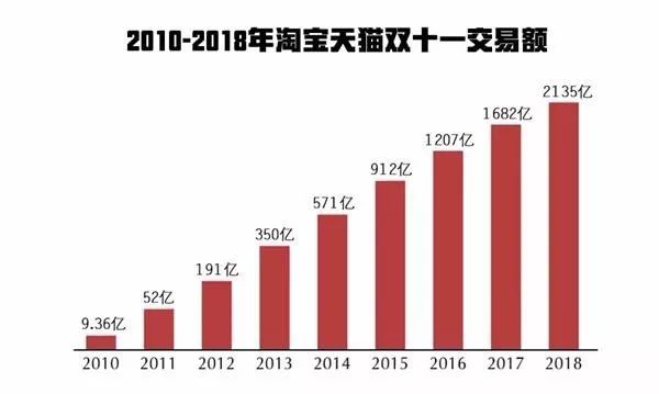 马云谈下一个暴利风口怎么玩,马云预言未来十大前景行业
