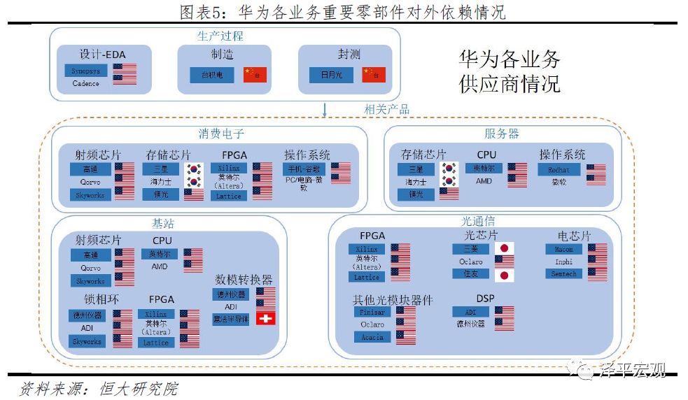 华美科技战:本质、影响与极限生存前景