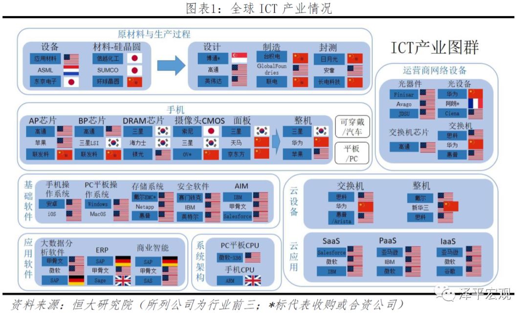 华美科技战：本质、影响与极限生存前景