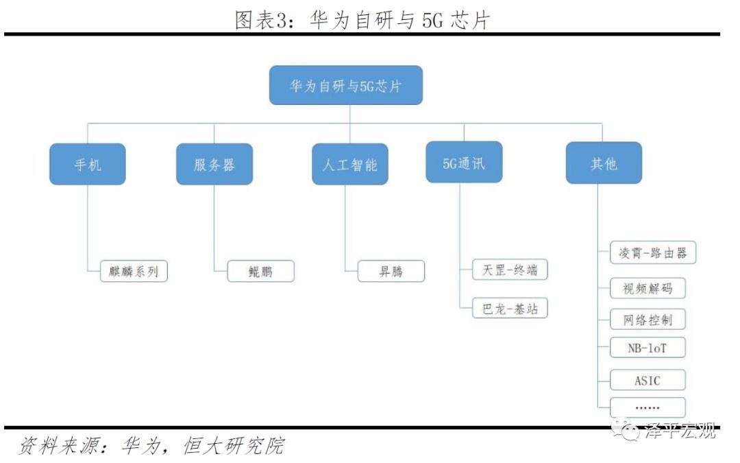 华美科技战:本质、影响与极限生存前景