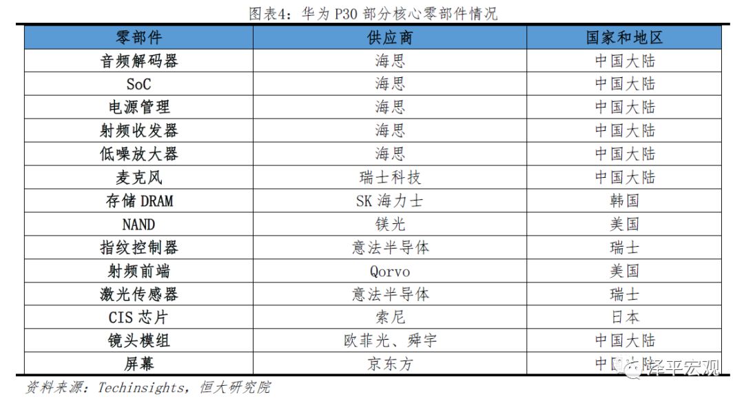 华美科技战:本质、影响与极限生存前景