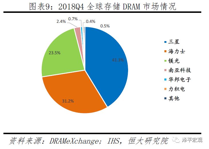 华美科技战：本质、影响与极限生存前景