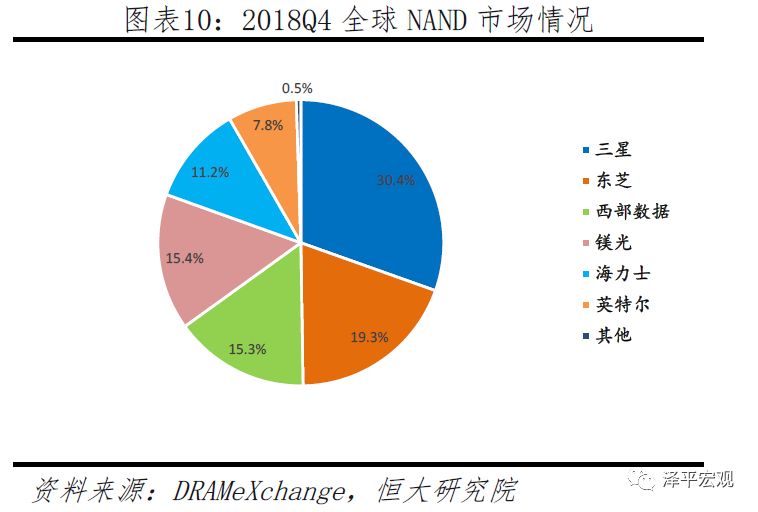 华美科技战:本质、影响与极限生存前景