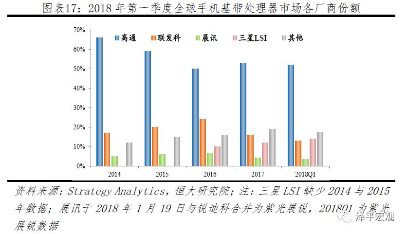 华美科技战:本质、影响与极限生存前景
