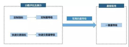 天猫商家要注意什么规则,天猫店铺活动规则