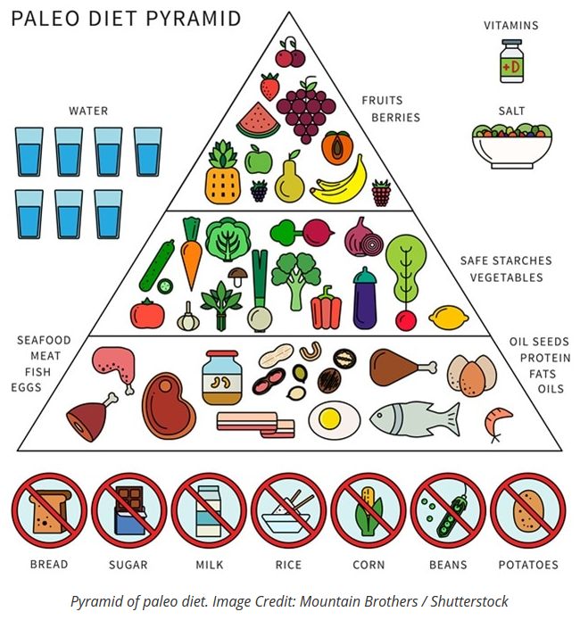 哥本哈根减肥法简单版,月胖15斤再用哥本哈根减肥