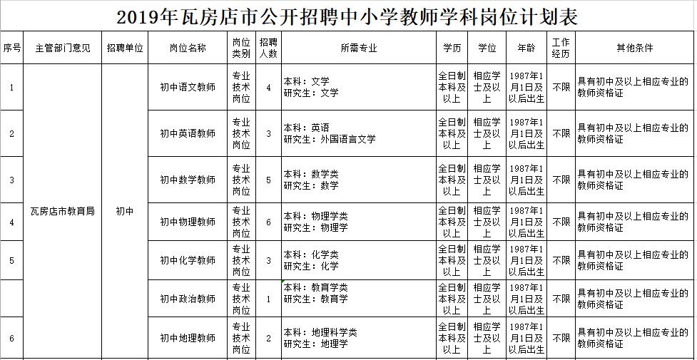 20万人才安家补贴政策,安家费70万招工