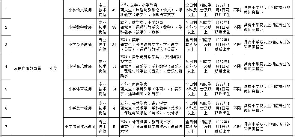 20万人才安家补贴政策,安家费70万招工