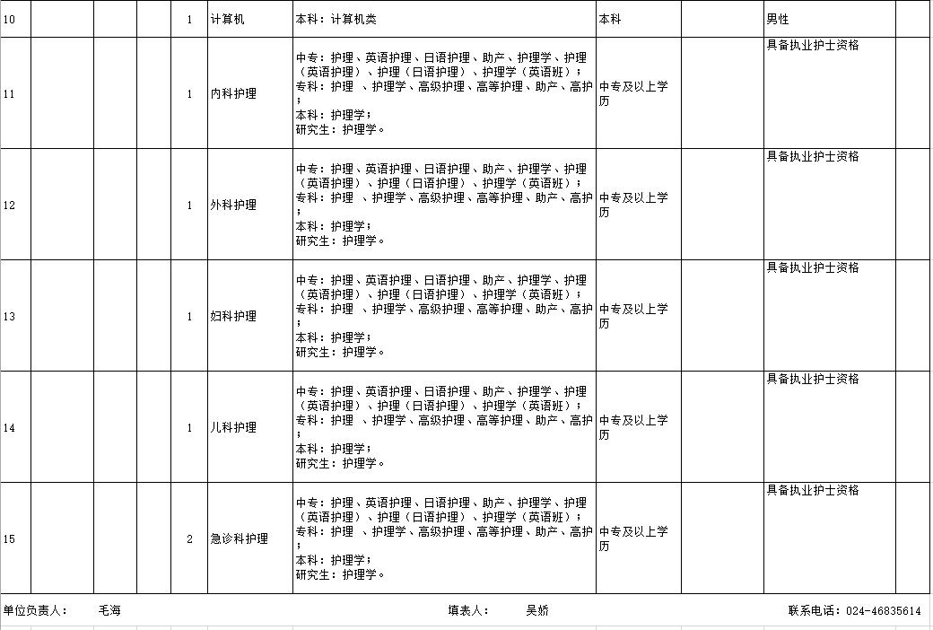 20万人才安家补贴政策,安家费70万招工