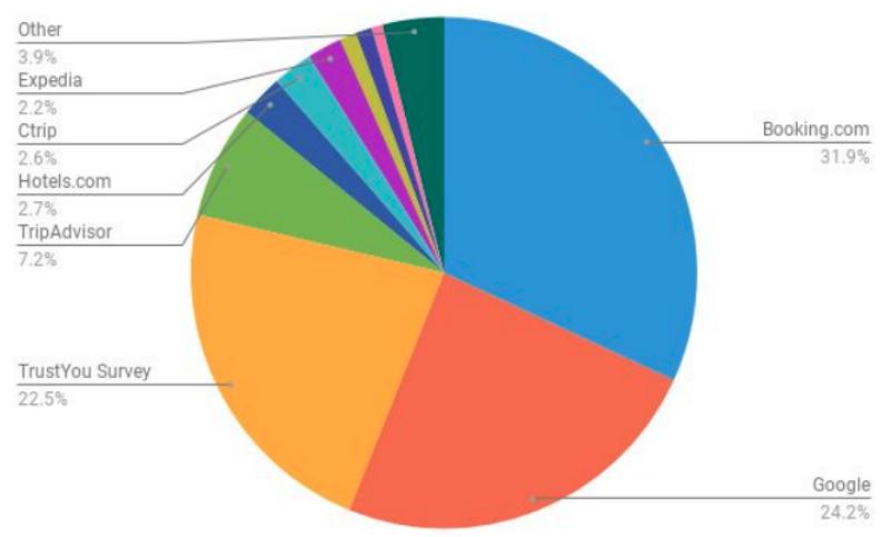 全球酒店排行榜2023,全球酒店行业分析报告