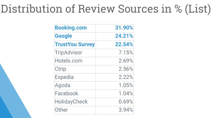 全球酒店排行榜2023,全球酒店行业分析报告