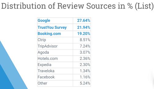 全球酒店排行榜2023,全球酒店行业分析报告