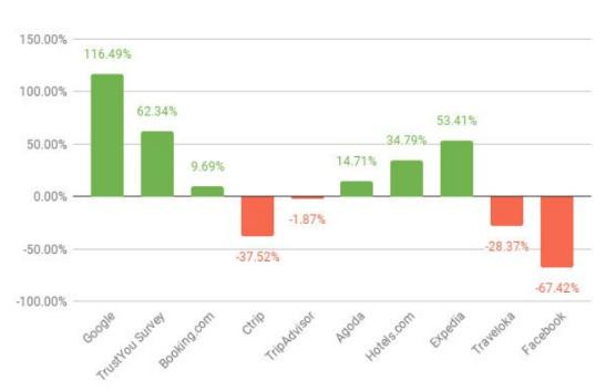 全球酒店排行榜2023,全球酒店行业分析报告