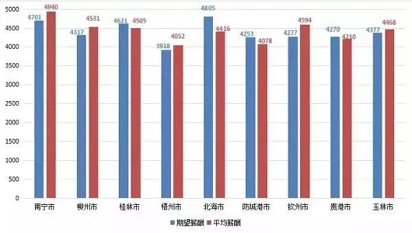 柳州平均薪酬4531元，能在哪个片区买房？网友：扎心