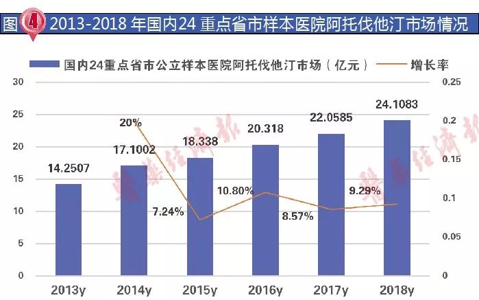 中国降血脂药企,中国降血脂药企龙头企业