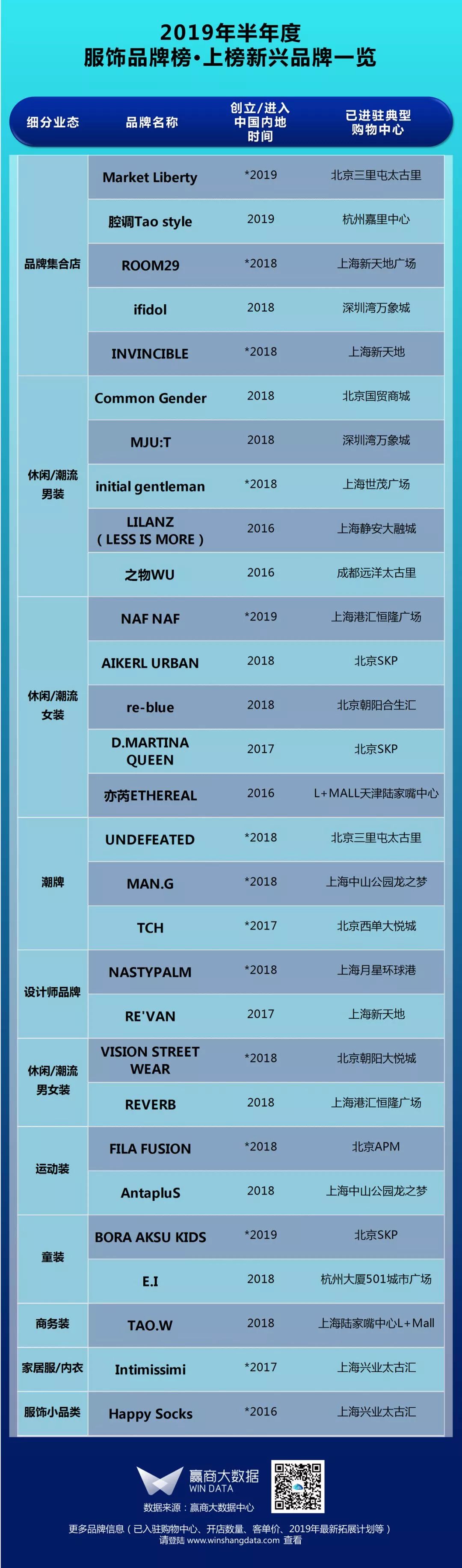 中国设计服装公司前十名,中国设计展2019获奖作品