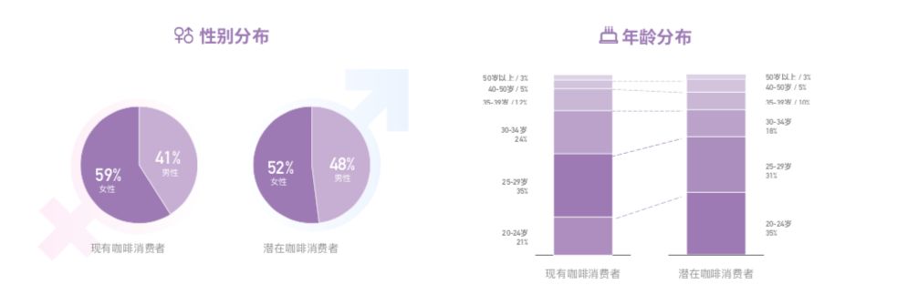 中国咖啡消费现状,中国咖啡市场越来越被世界认可