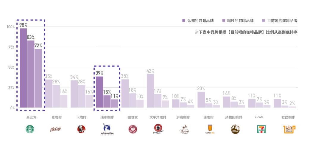 中国咖啡消费现状,中国咖啡市场越来越被世界认可