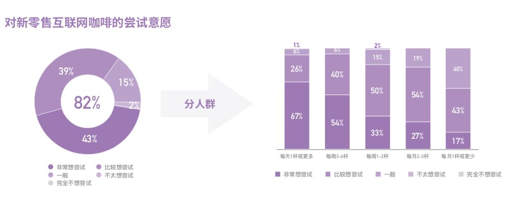 中国咖啡消费现状,中国咖啡市场越来越被世界认可