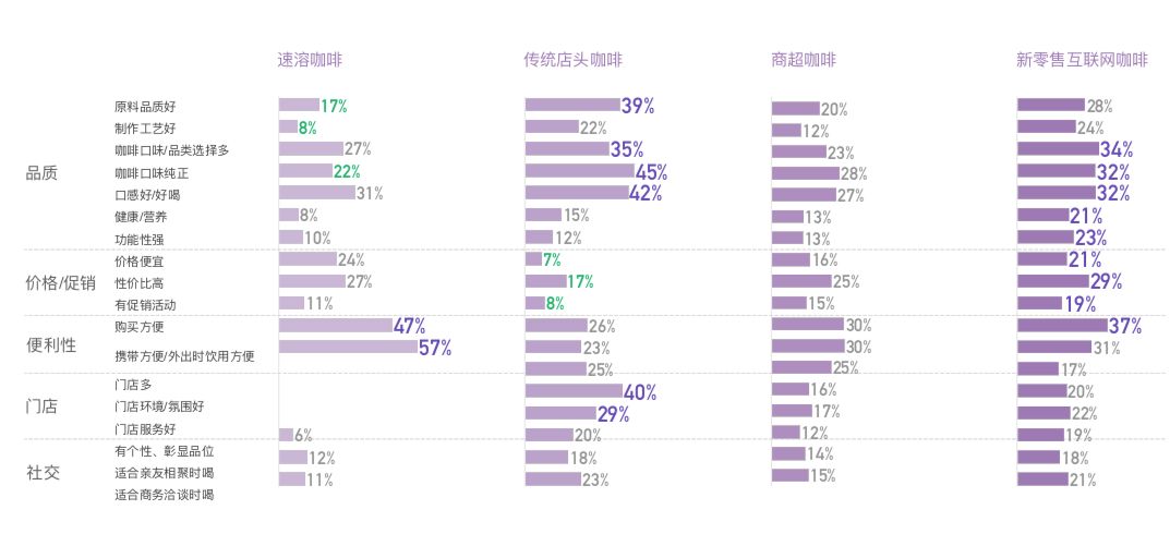中国咖啡消费现状,中国咖啡市场越来越被世界认可