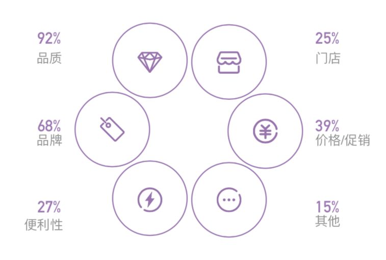 中国咖啡消费现状,中国咖啡市场越来越被世界认可