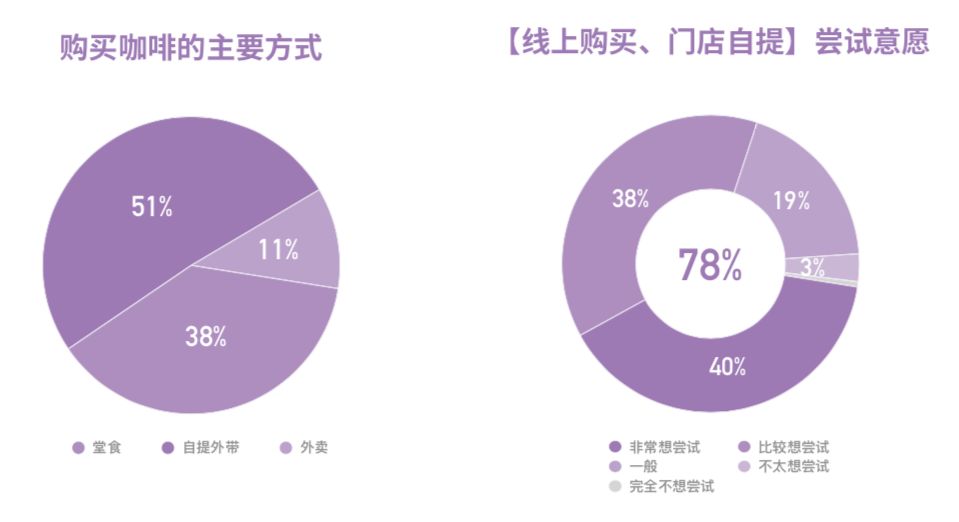 中国咖啡消费现状,中国咖啡市场越来越被世界认可
