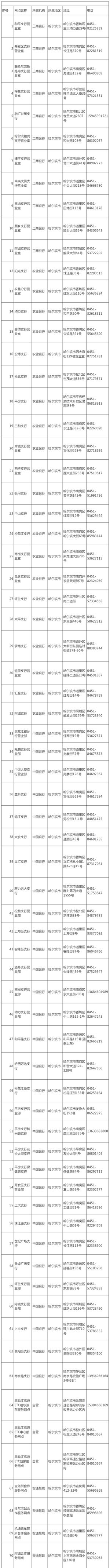 黑龙江高速etcapp官方下载,黑龙江省高速etc怎么办理