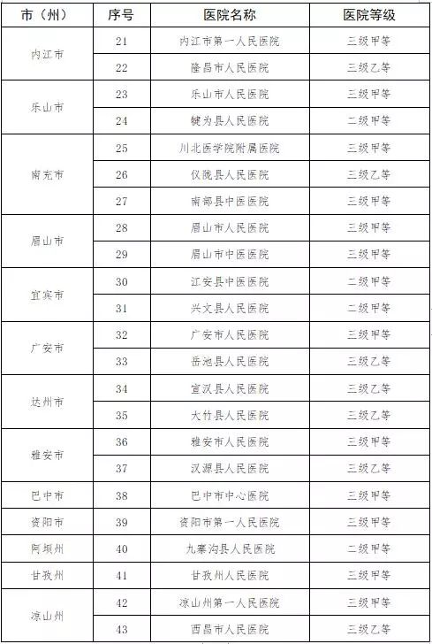 成都公立学校收费标准,成都封闭式小学收费标准