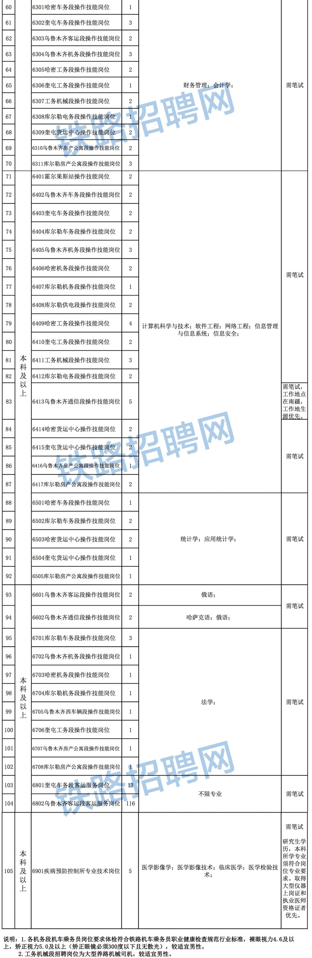 铁路局招大专生只招铁路院校的吗,中国铁路局招大专笔试