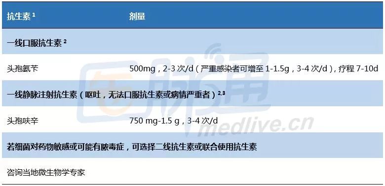 女性尿路感染吃什么抗生素,老年女性尿路感染首选抗生素