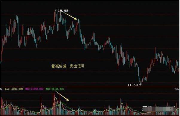 8只经典底部形态放量突破股解析,放量过顶战法
