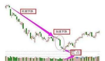 一位操盘手的讲述:史上最全的私募内部抄底绝技都在这,连主力都怕散户大赚,看懂从此不再被套
