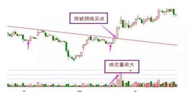 一位操盘手的讲述:史上最全的私募内部抄底绝技都在这,连主力都怕散户大赚,看懂从此不再被套