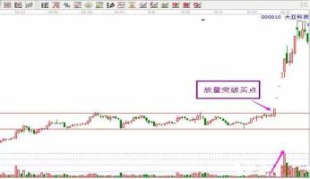 一位操盘手的讲述:史上最全的私募内部抄底绝技都在这,连主力都怕散户大赚,看懂从此不再被套
