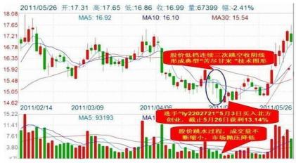 一位操盘手的讲述:史上最全的私募内部抄底绝技都在这,连主力都怕散户大赚,看懂从此不再被套