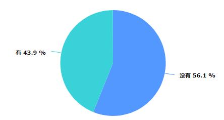 高考失利如何在大学逆袭,你的高考输了吗