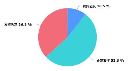 高考失利如何在大学逆袭,你的高考输了吗
