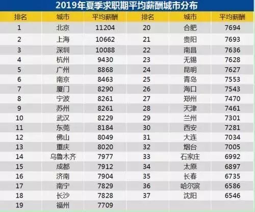 2023年福州市全年平均工资,福州一个月平均工资是多少