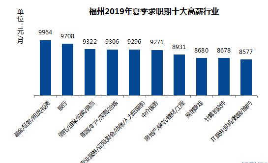 2023年福州市全年平均工资,福州一个月平均工资是多少