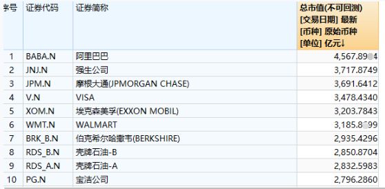 a股20年的市值变化,a股20年涨幅最大的股票