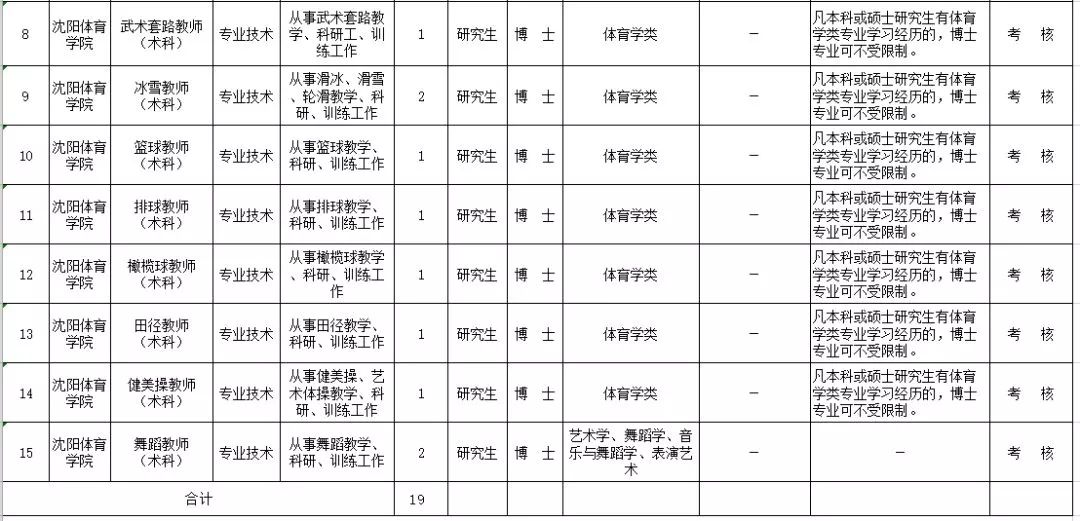 20万人才安家补贴政策,安家费70万招工