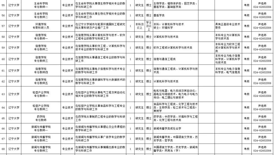 20万人才安家补贴政策,安家费70万招工